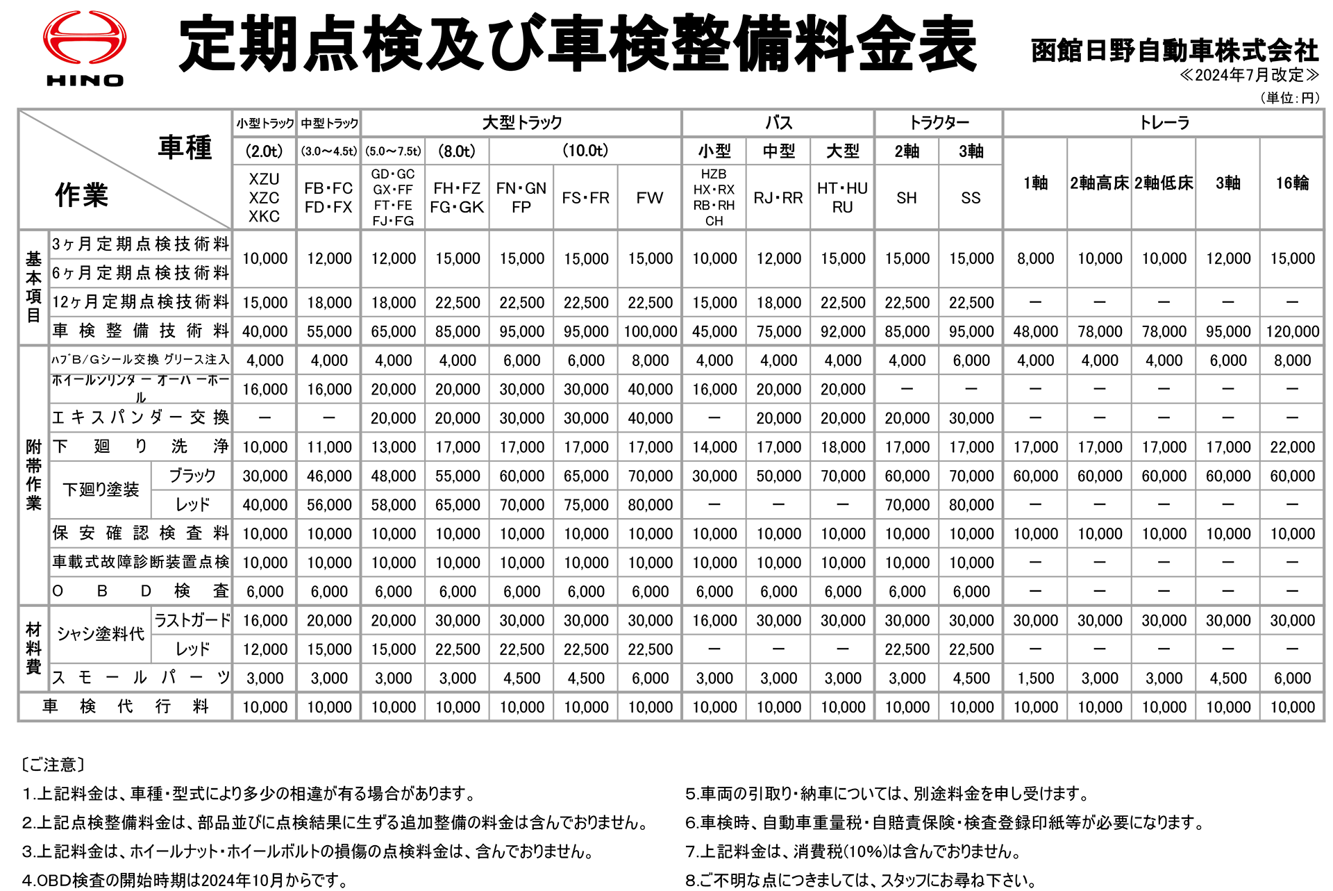 定期点検及び車検整備料金表